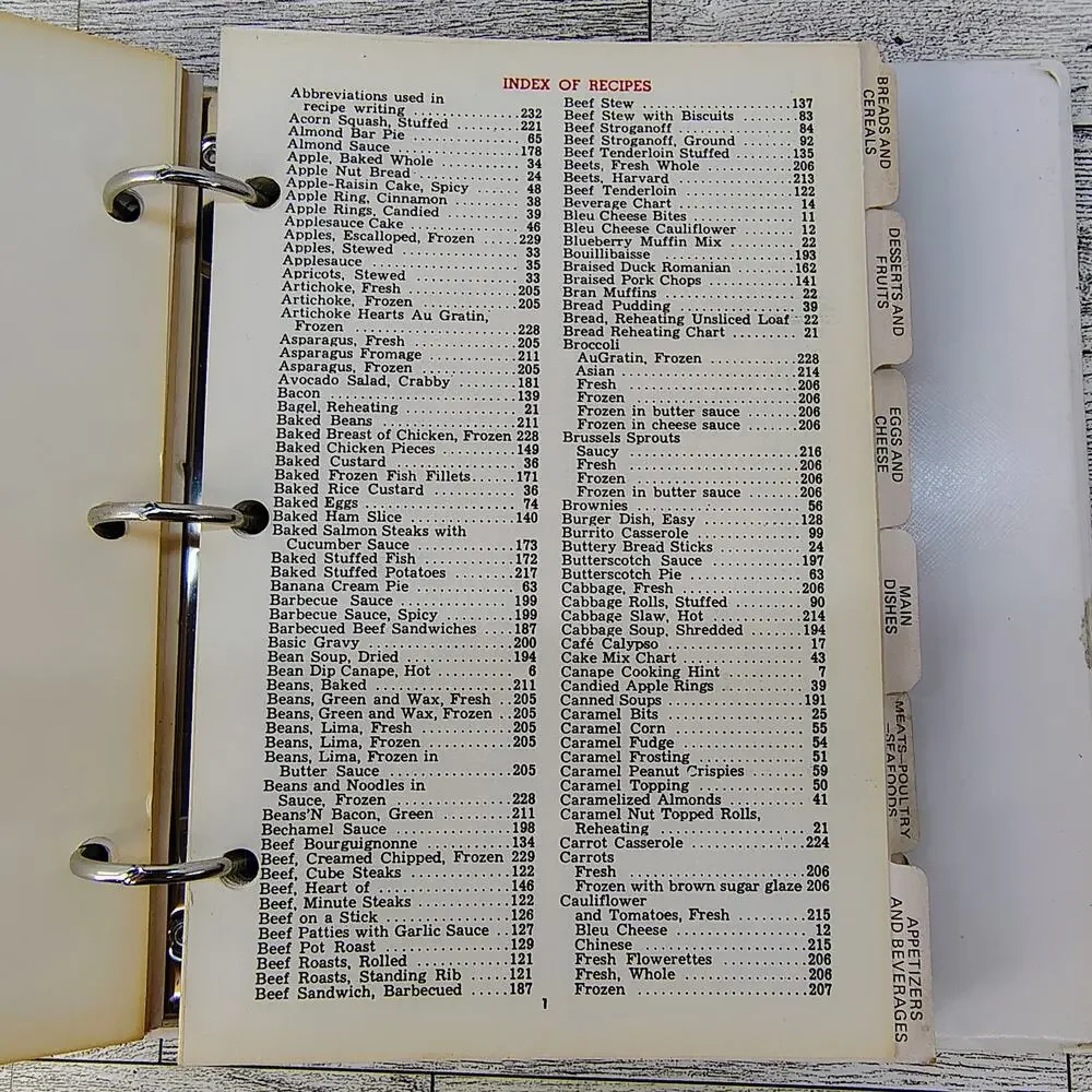 Cookbook get most